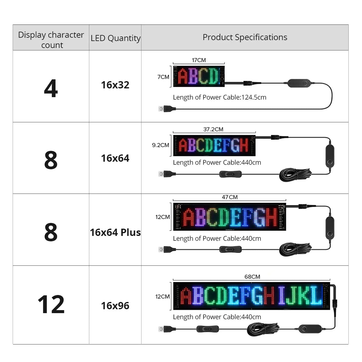 LED Scrolling Sign USB 5V Bluetooth App Control Customizable Car Display